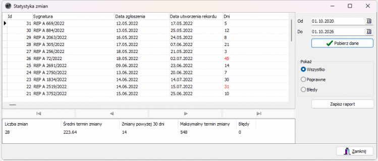 REJCEN 4 - upgrade 4.28 – Statystyka zmian